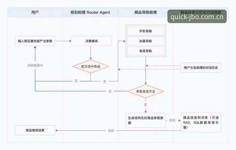 JBO竞博体育注册全流程深度分析：从官网入口到支付问题的实战解决方案