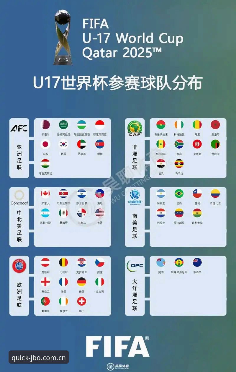 U17世界杯抽签结果揭晓，竞博体育老用户带你看懂分组背后的故事
