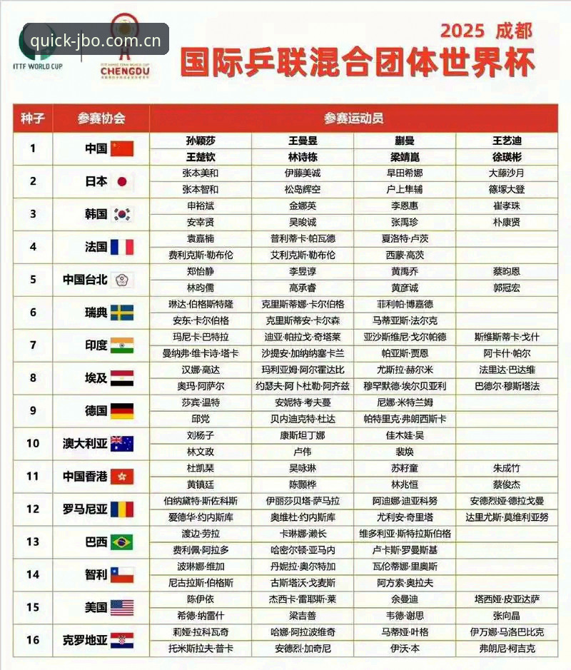 U17世界杯抽签结果揭晓，竞博体育老用户带你看懂分组背后的故事